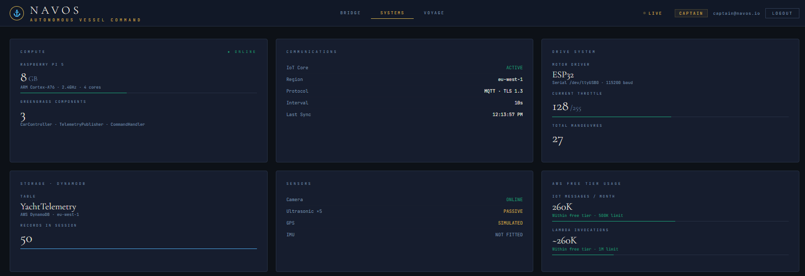 NAVOS vessel command dashboard — AWS IoT real-time telemetry