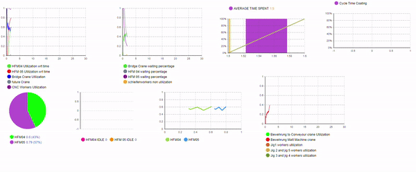 AnyLogic multi-paradigm simulation — agent-based modelling