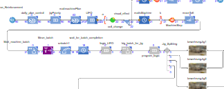 Discrete event simulation result — factory throughput analysis