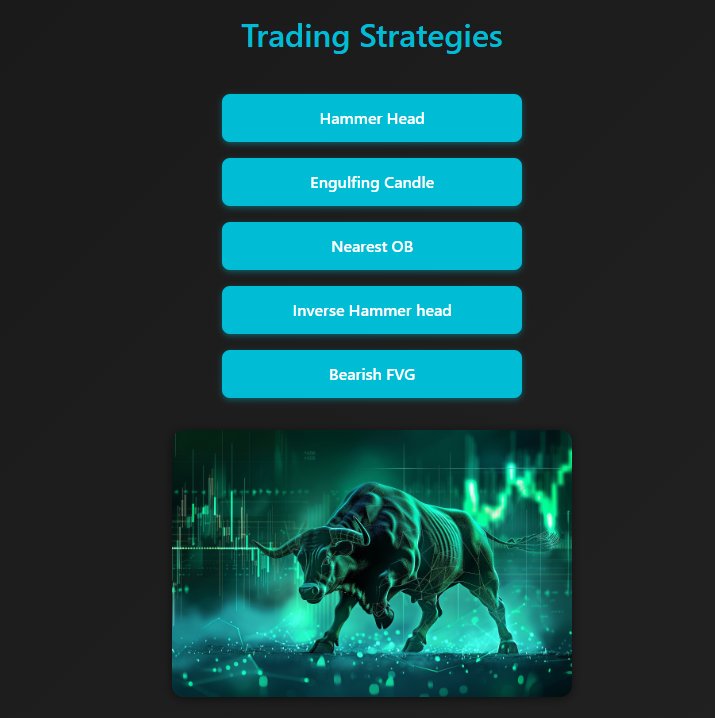 Trading strategy web app