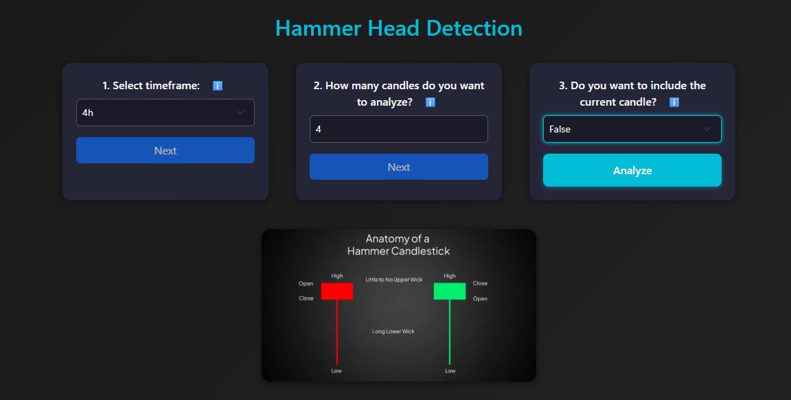 Hammer head detection